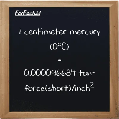 1 centimeter mercury (0<sup>o</sup>C) is equivalent to 0.000096684 ton-force(short)/inch<sup>2</sup> (1 cmHg is equivalent to 0.000096684 tf/in<sup>2</sup>)